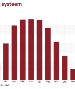effect-weer-op-zonnepanelen